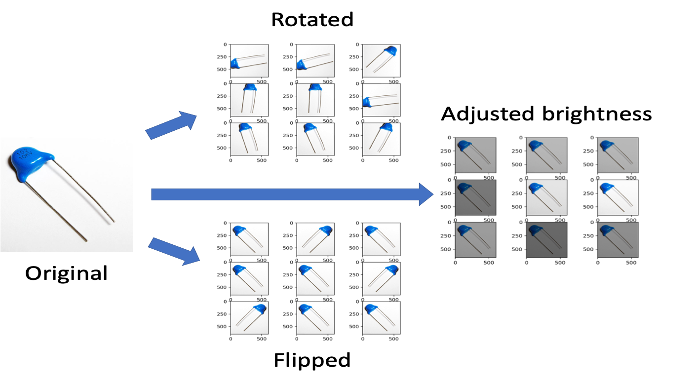 Example of Image Augmentation