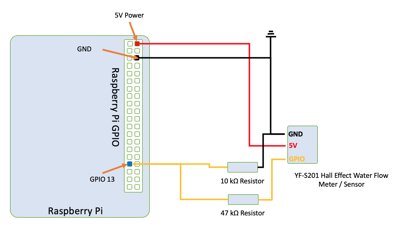 Circuit Diagram for Water Flow Meter