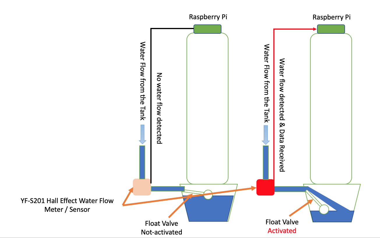 Water Monitoring