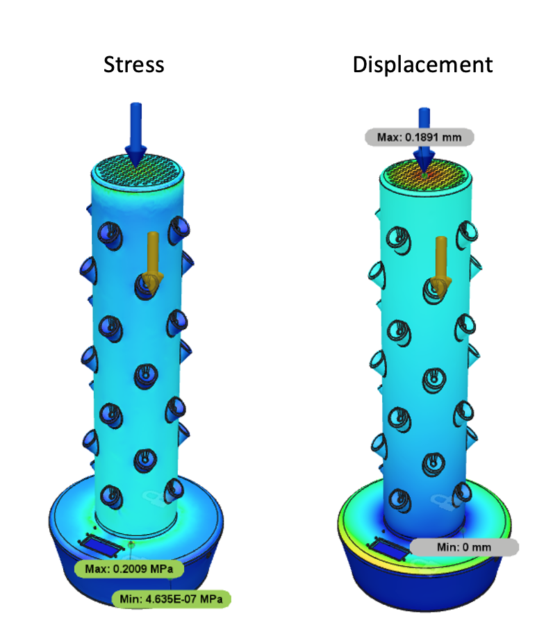 Stress & Displacement Results